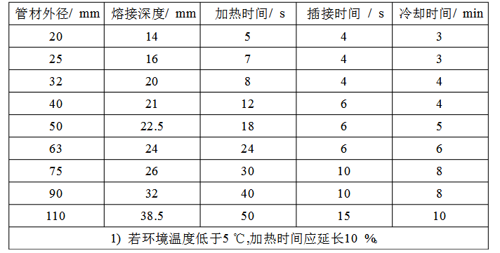 熔接技術參數(shù)表 熔接技術參數(shù)表
